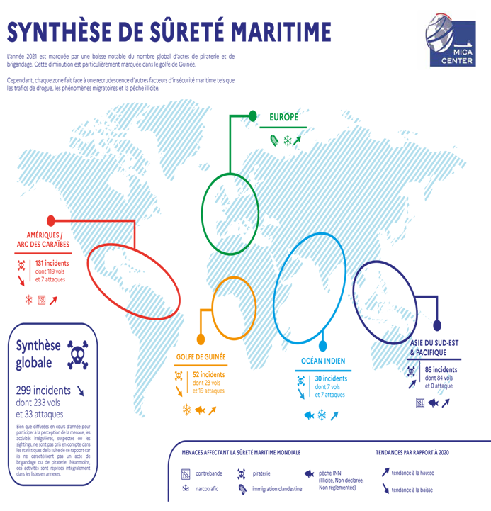 Piraterie Maritime dans le Monde
